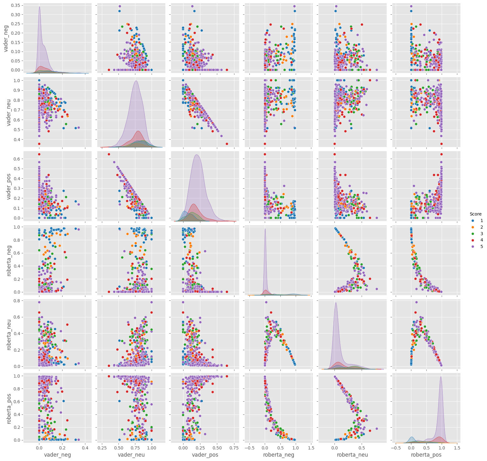 Sentiment Analysis Visualization